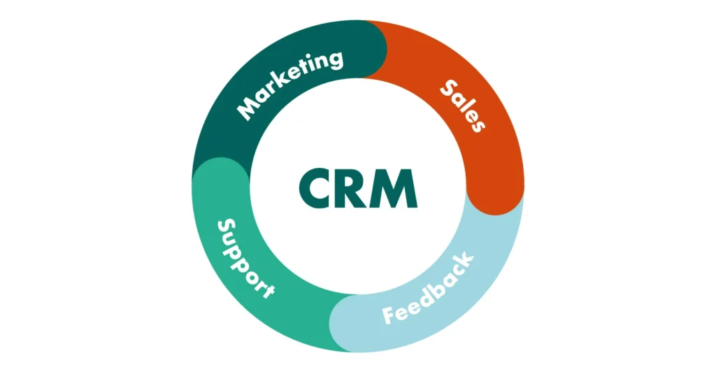 The Top 5 Best Sales CRMs for Boosting Your Team’s Productivity