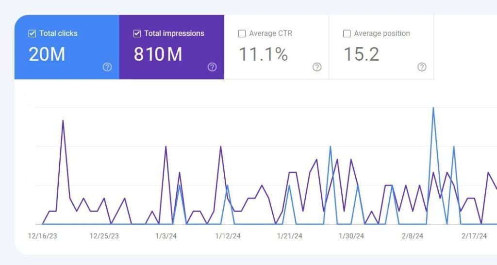 Google search console insights